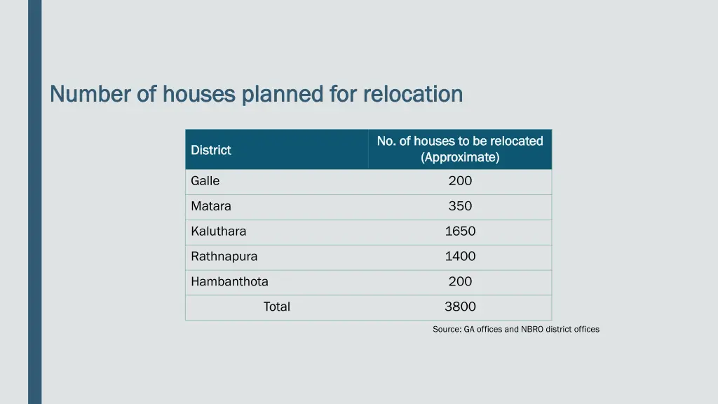 number of houses number of houses planned for