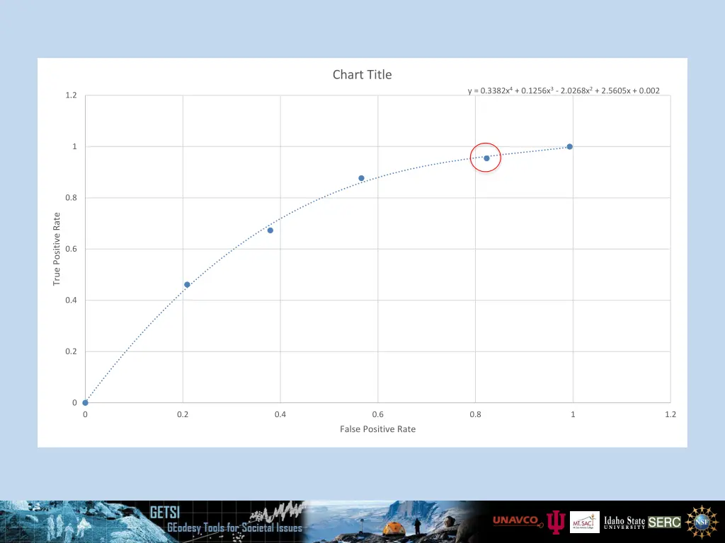 chart title 1