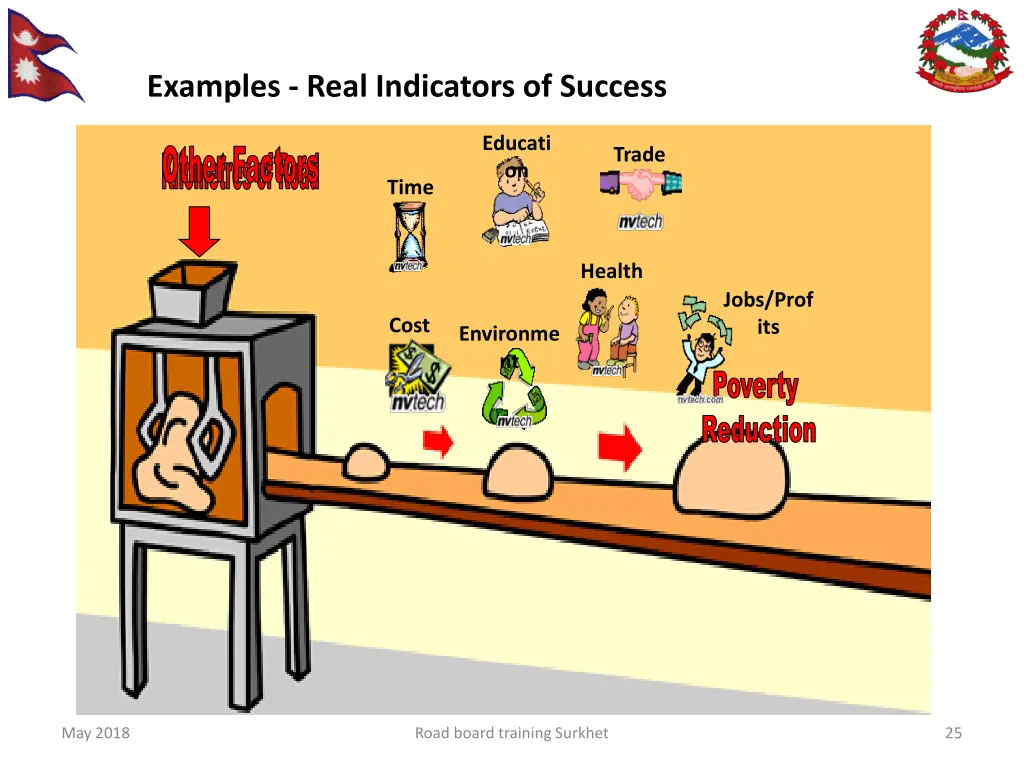 examples real indicators of success