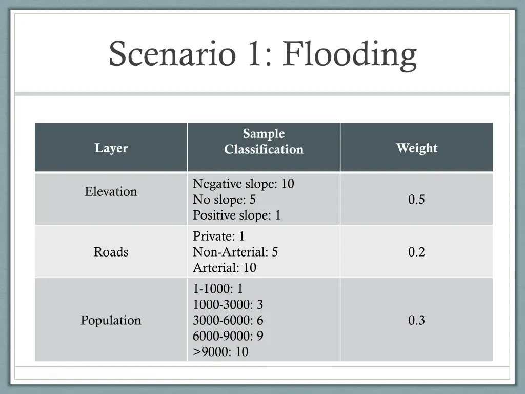 scenario 1 flooding 1