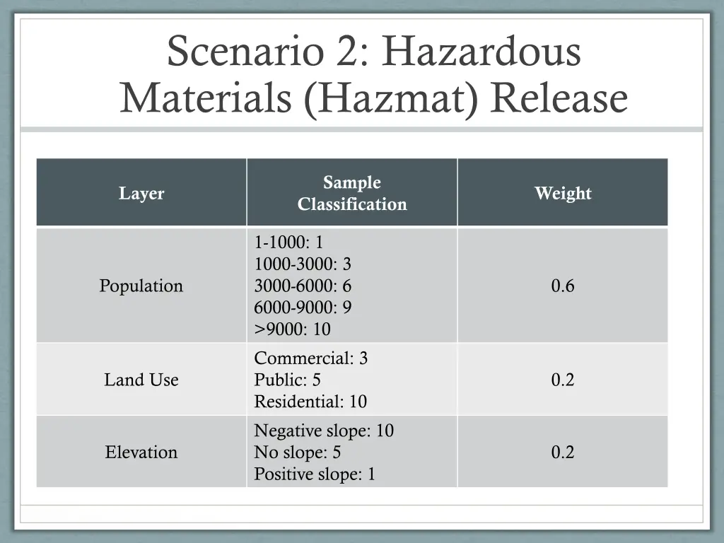 scenario 2 hazardous materials hazmat release 1