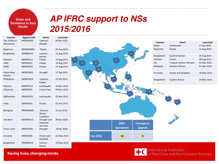 ap ifrc support to nss 2015 2016