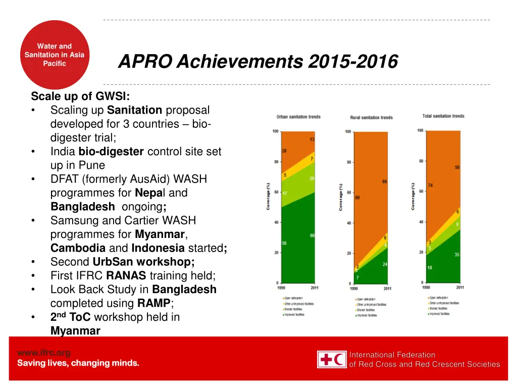 water and sanitation in asia pacific 1