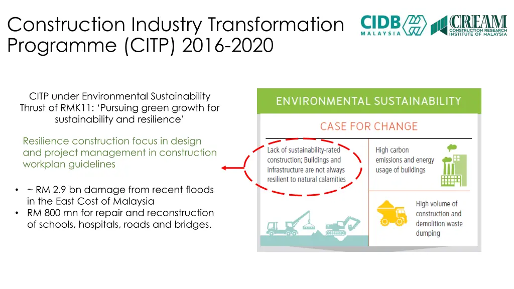 construction industry transformation programme