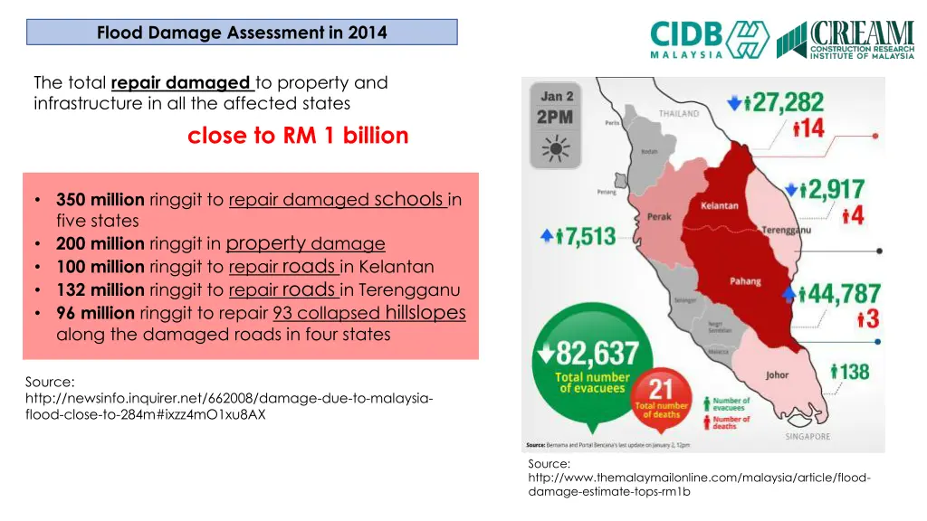 flood damage assessment in 2014