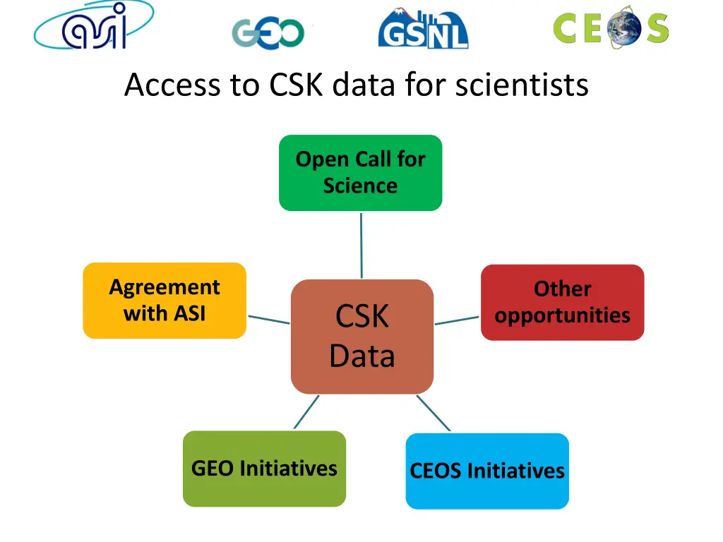 access to csk data for scientists