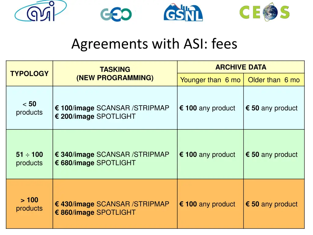 agreements with asi fees