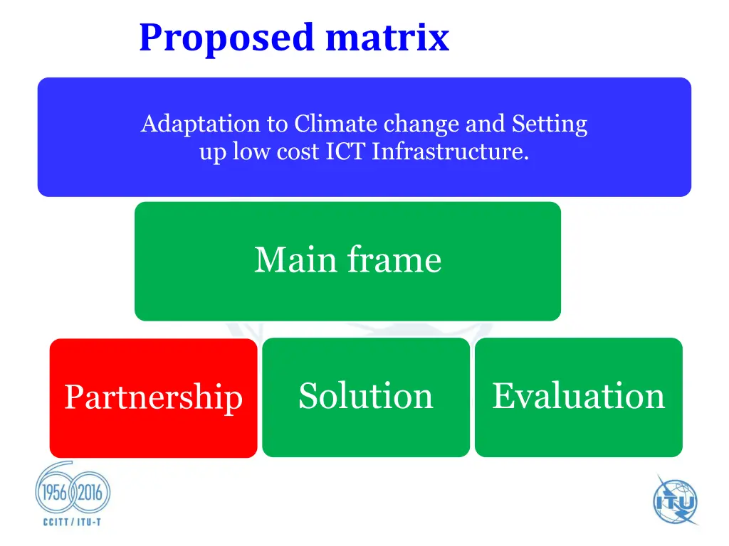 proposed matrix