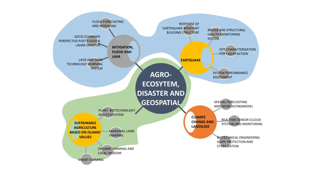 flood forecasting and modeling