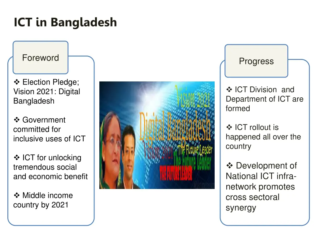 ict in bangladesh