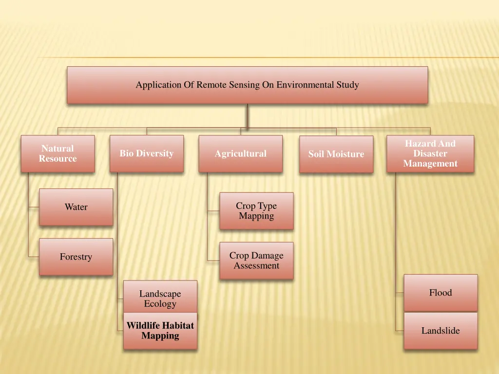 application of remote sensing on environmental