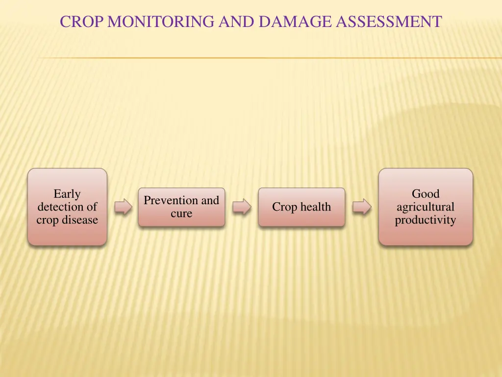 crop monitoring and damage assessment