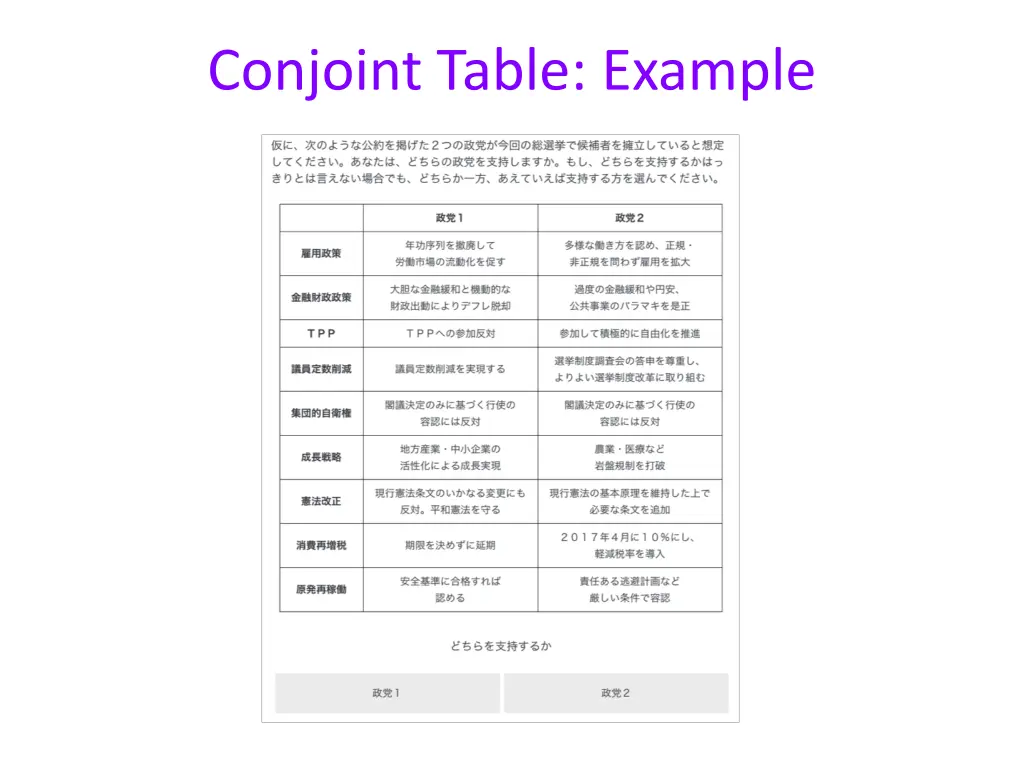 conjoint table example