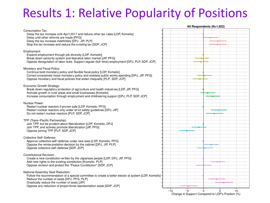 results 1 relative popularity of positions