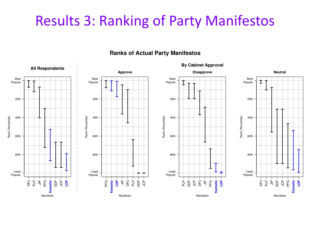 results 3 ranking of party manifestos