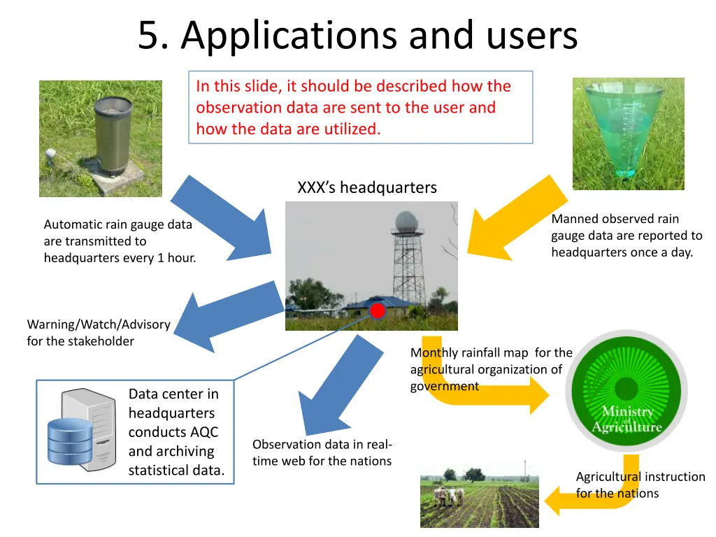 5 applications and users