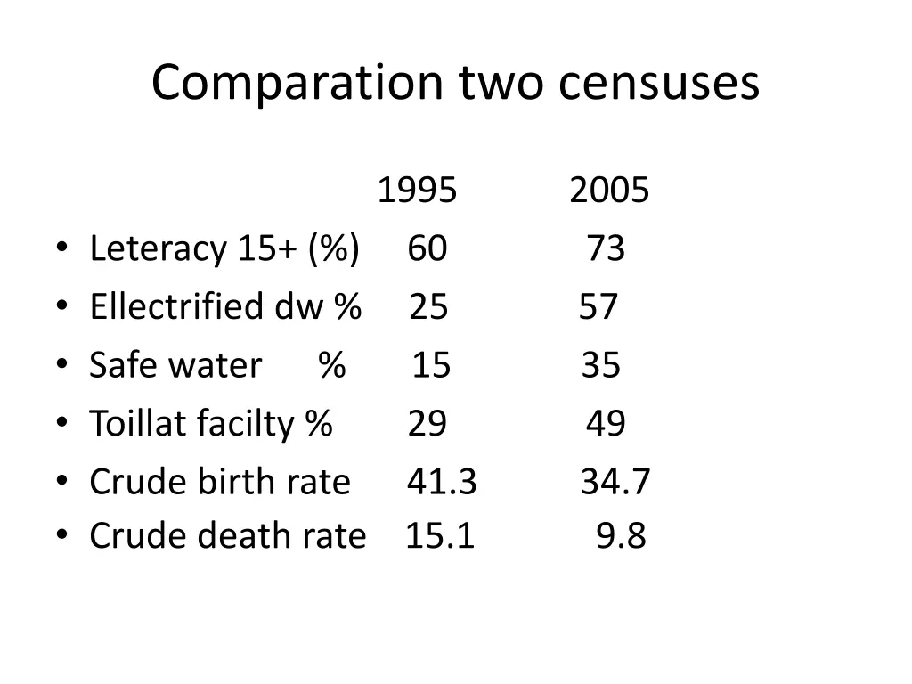 comparation two censuses