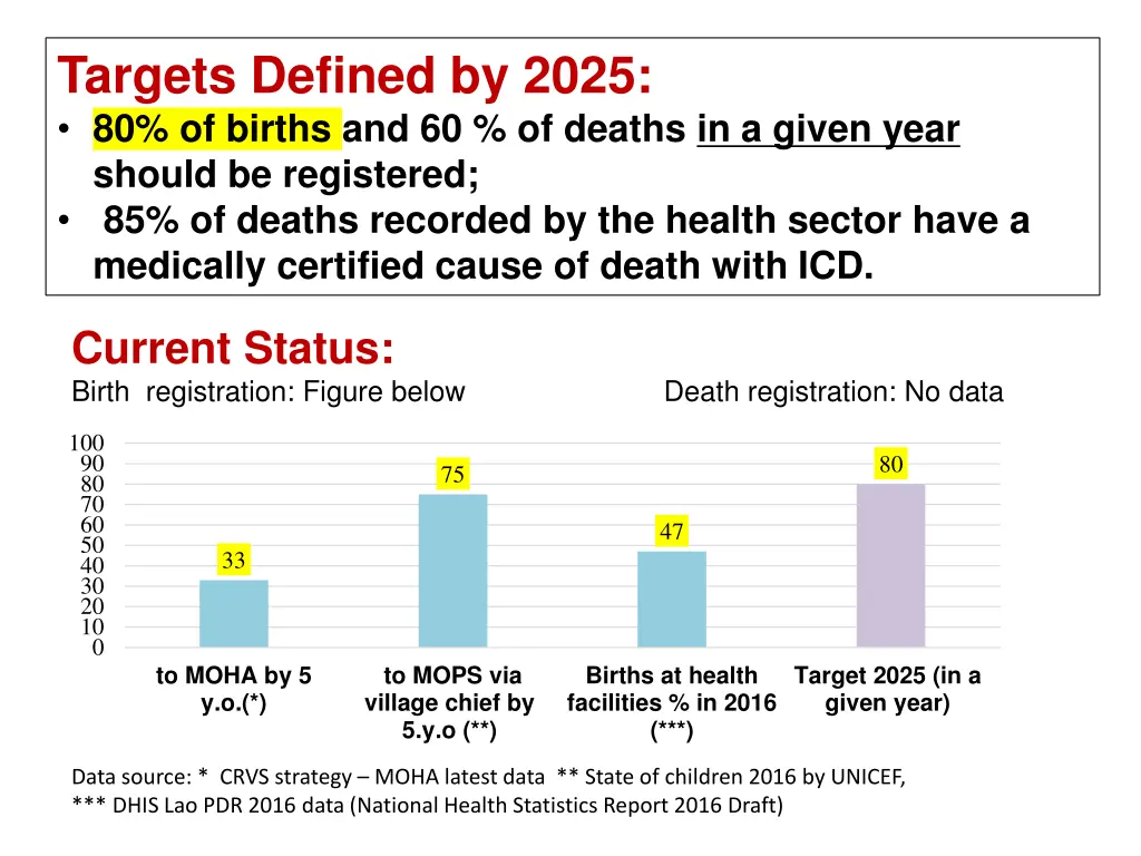 targets defined by 2025 80 of births