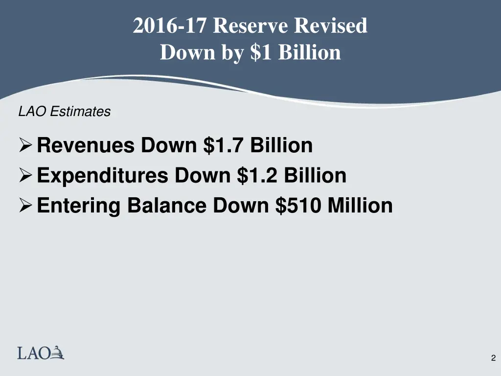 2016 17 reserve revised down by 1 billion