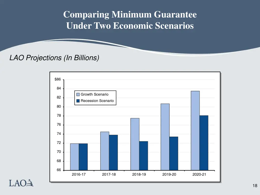 comparing minimum guarantee under two economic