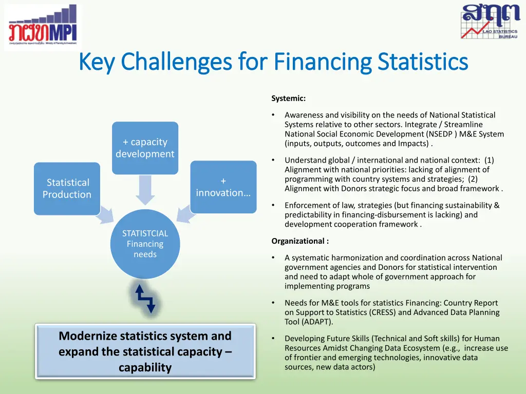 key challenges for financing statistics