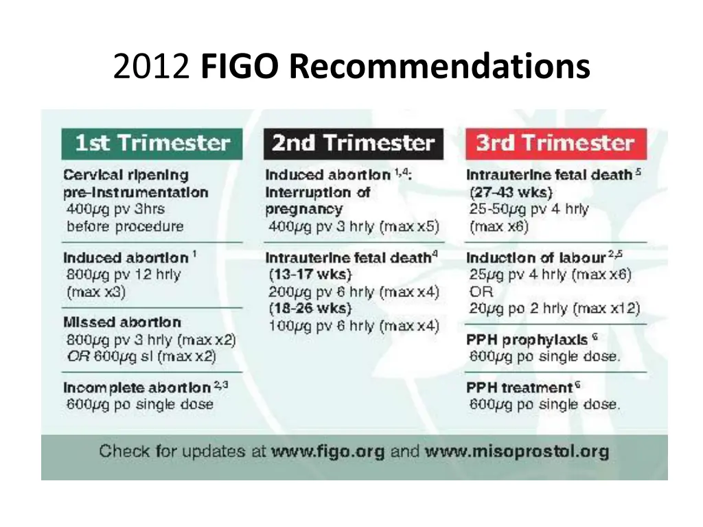 2012 figo recommendations