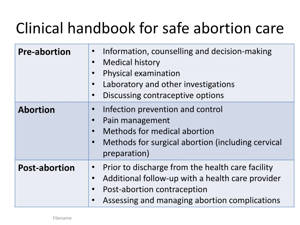 clinical handbook for safe abortion care