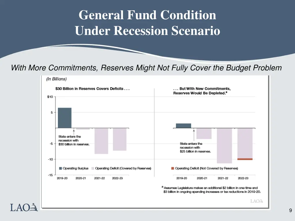 general fund condition under recession scenario