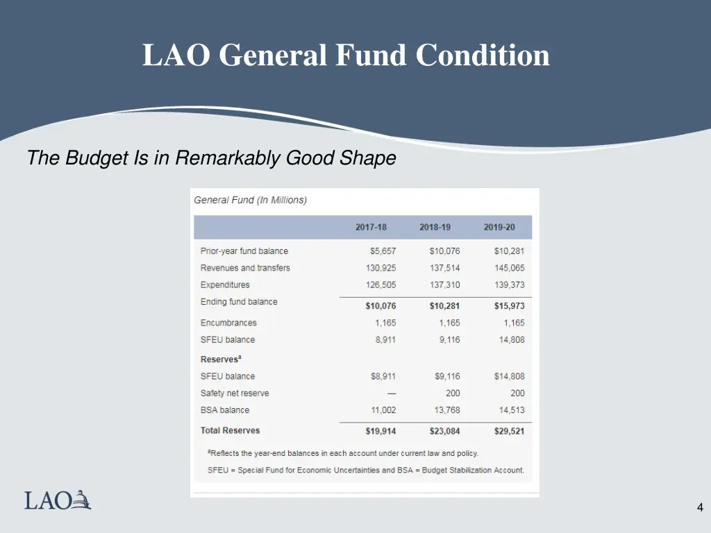 lao general fund condition