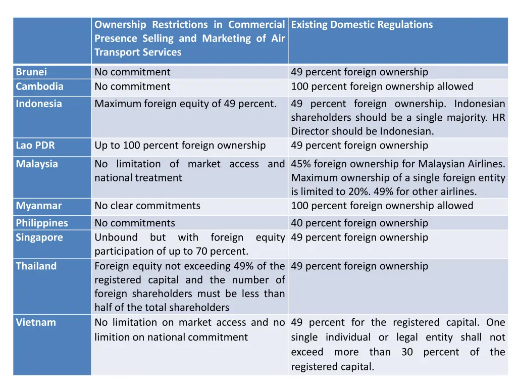 ownership restrictions in commercial presence