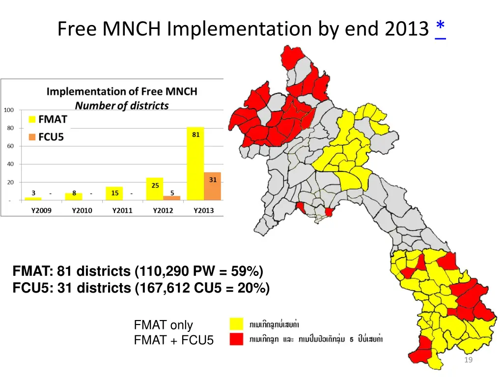 free mnch implementation by end 2013