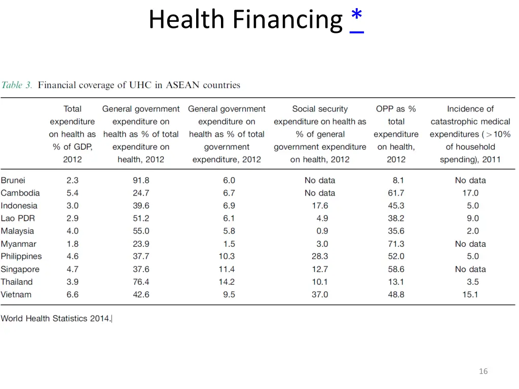 health financing 1