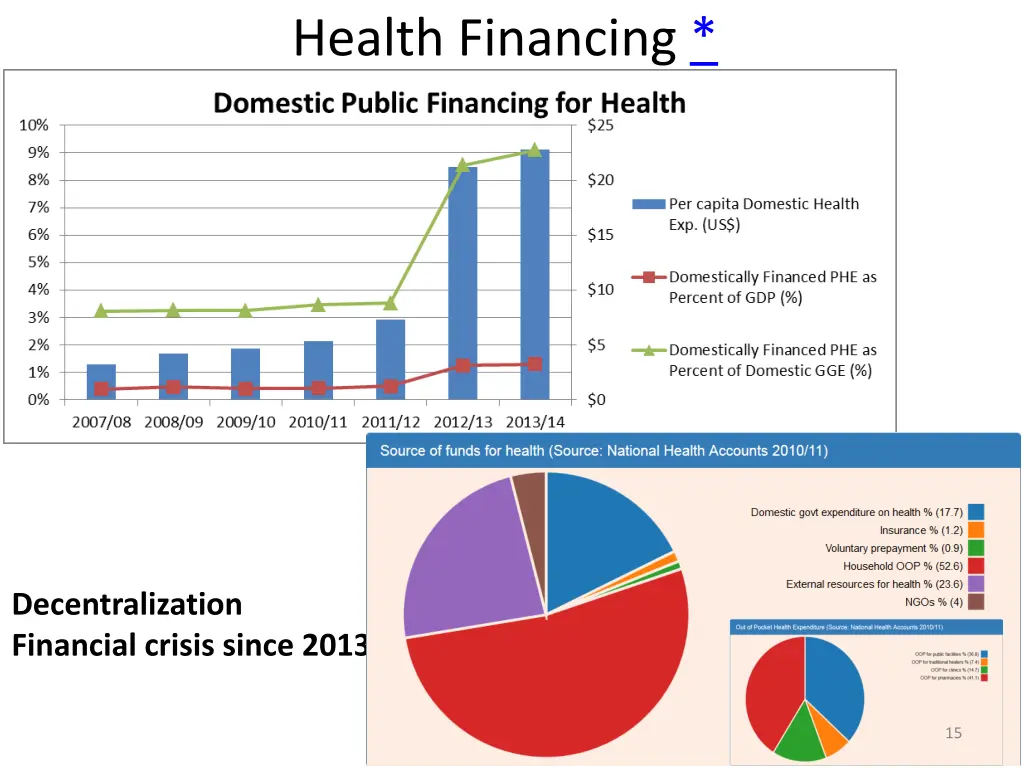 health financing