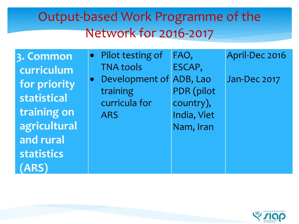 output based work programme of the network 2