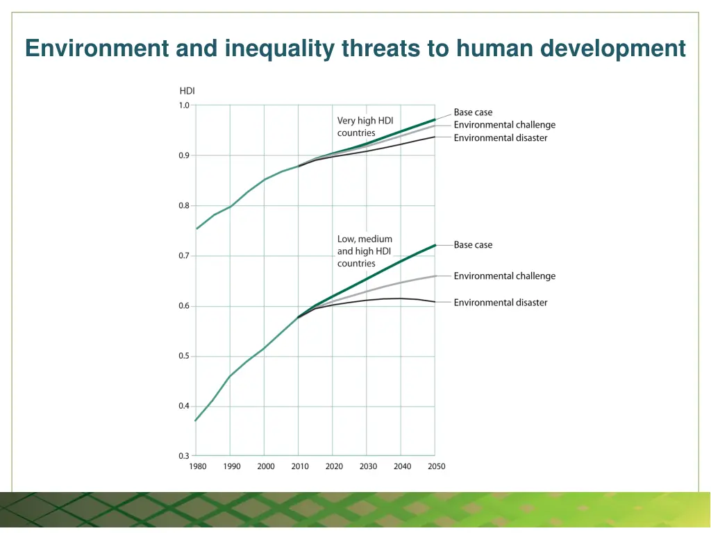 environment and inequality threats to human