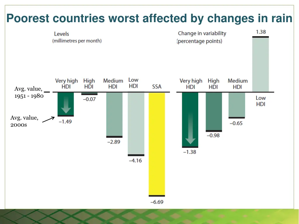 poorest countries worst affected by changes