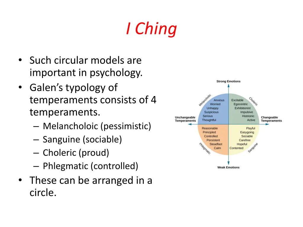 i ching 2