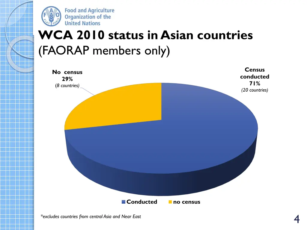 wca 2010 status in asian countries faorap members