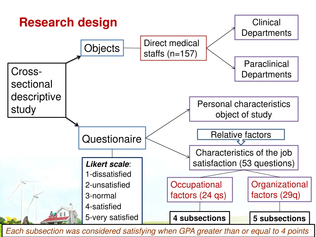 research design