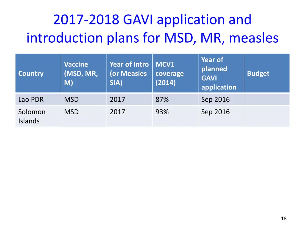 2017 2018 gavi application and introduction plans