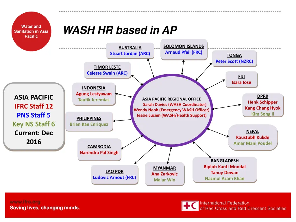 wash hr based in ap