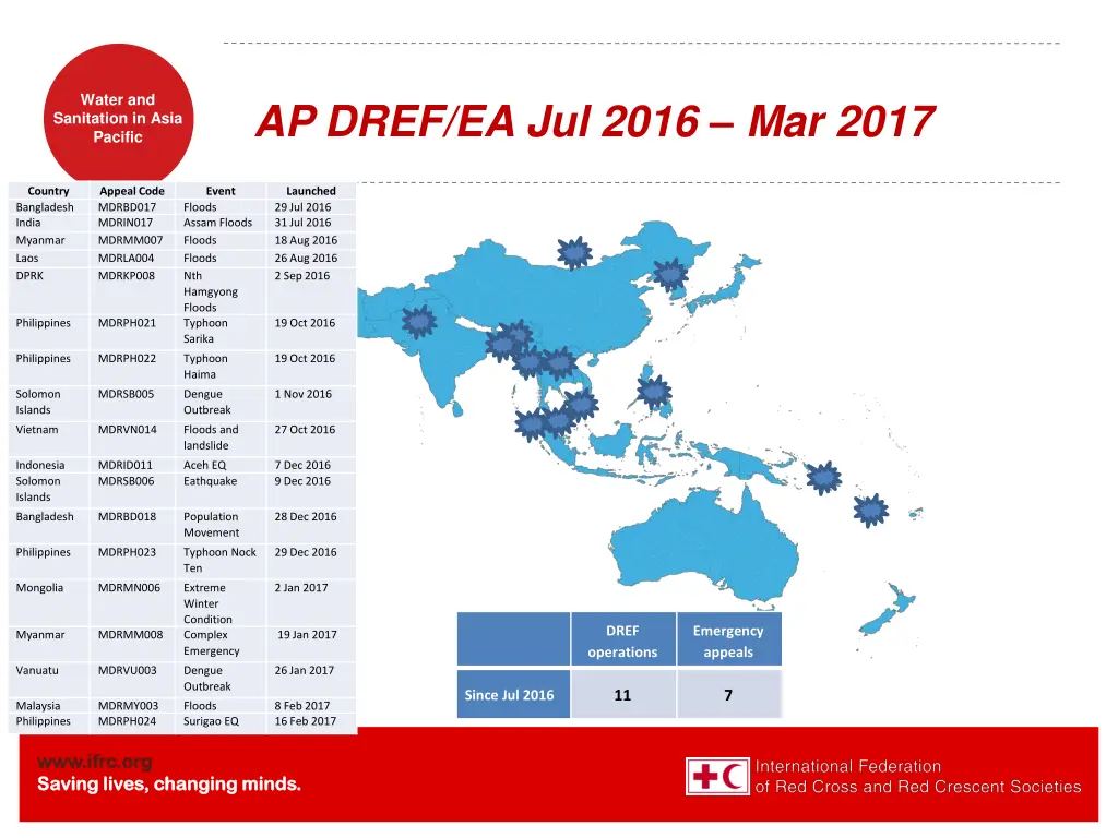 water and sanitation in asia pacific 2