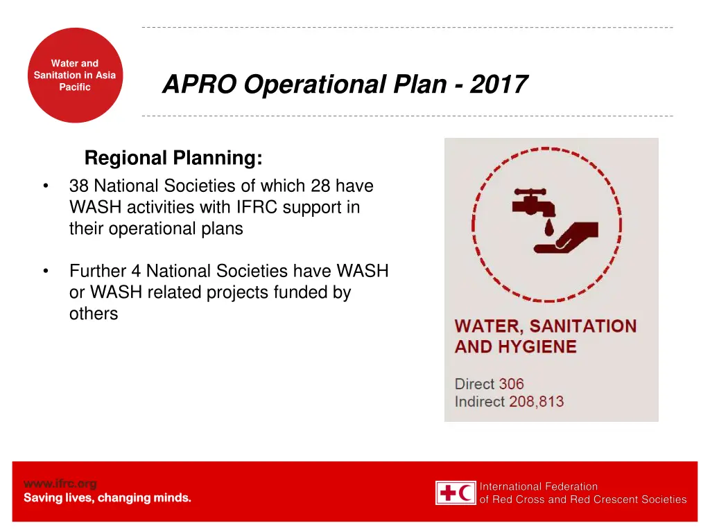 water and sanitation in asia pacific