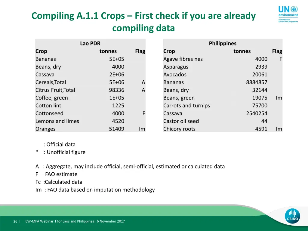 compiling a 1 1 crops first check