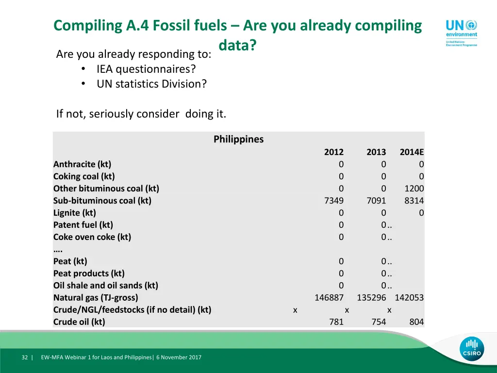 compiling a 4 fossil fuels are you already