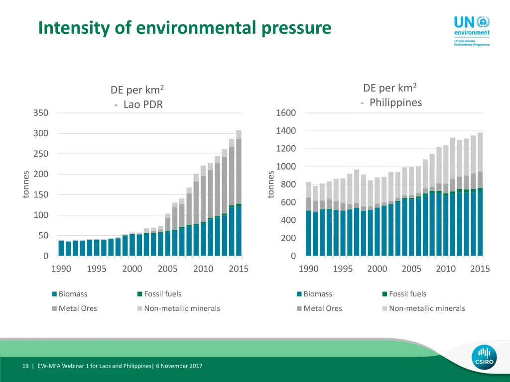 intensity of environmental pressure