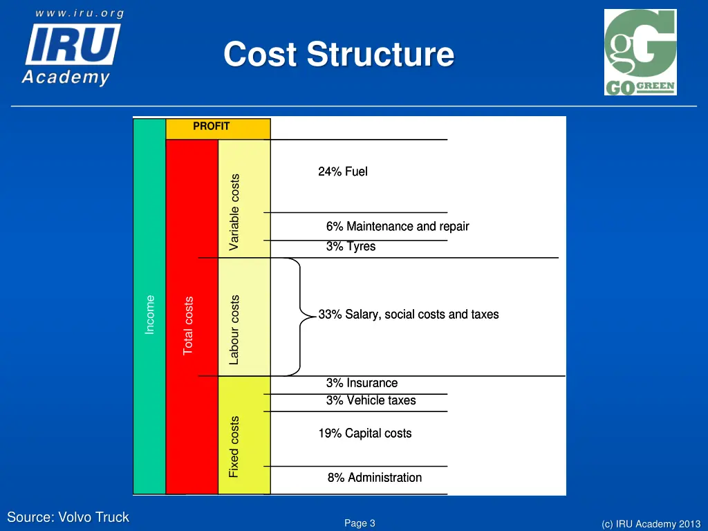 cost structure