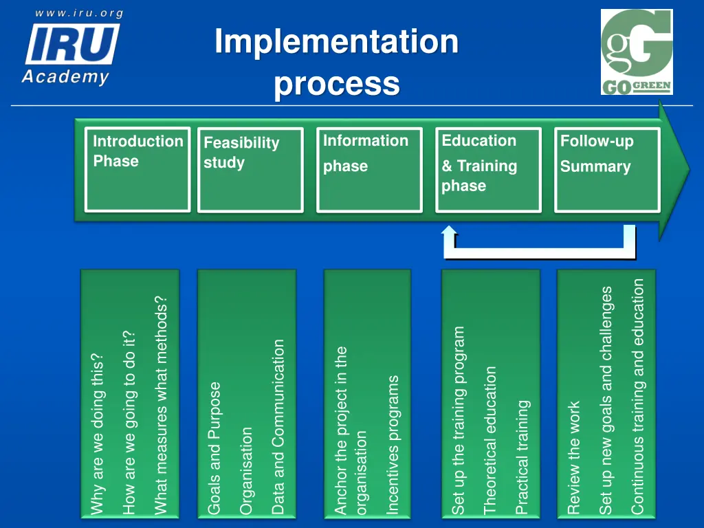 implementation process