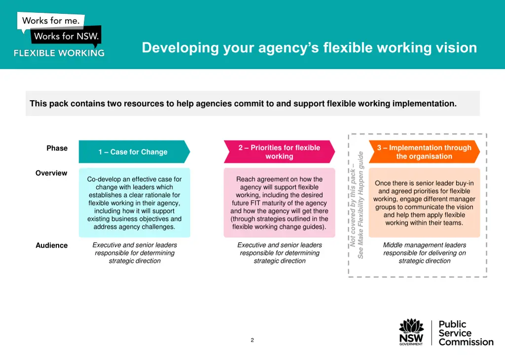 developing your agency s flexible working vision