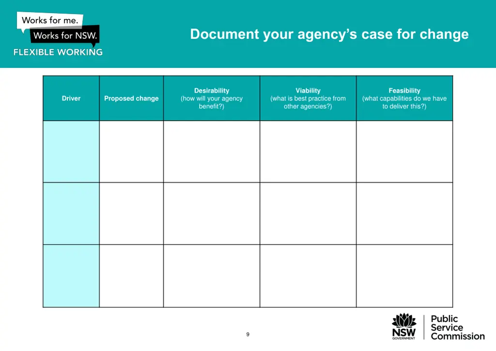 document your agency s case for change